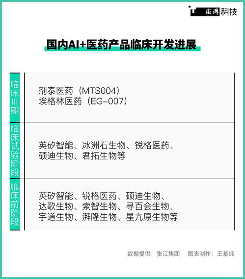 潮涌AI制藥走向成熟，數(shù)據(jù)共享亟待破局下的軟件外包服務(wù)