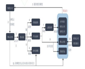 云鏈金融 基于互聯(lián)網(wǎng)的供應(yīng)鏈金融服務(wù)平臺(tái)與軟件外包服務(wù)
